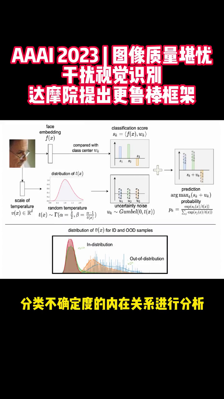 AAAI 2023  图像质量堪忧干扰视觉识别,达摩院提出更鲁棒框架哔哩哔哩bilibili