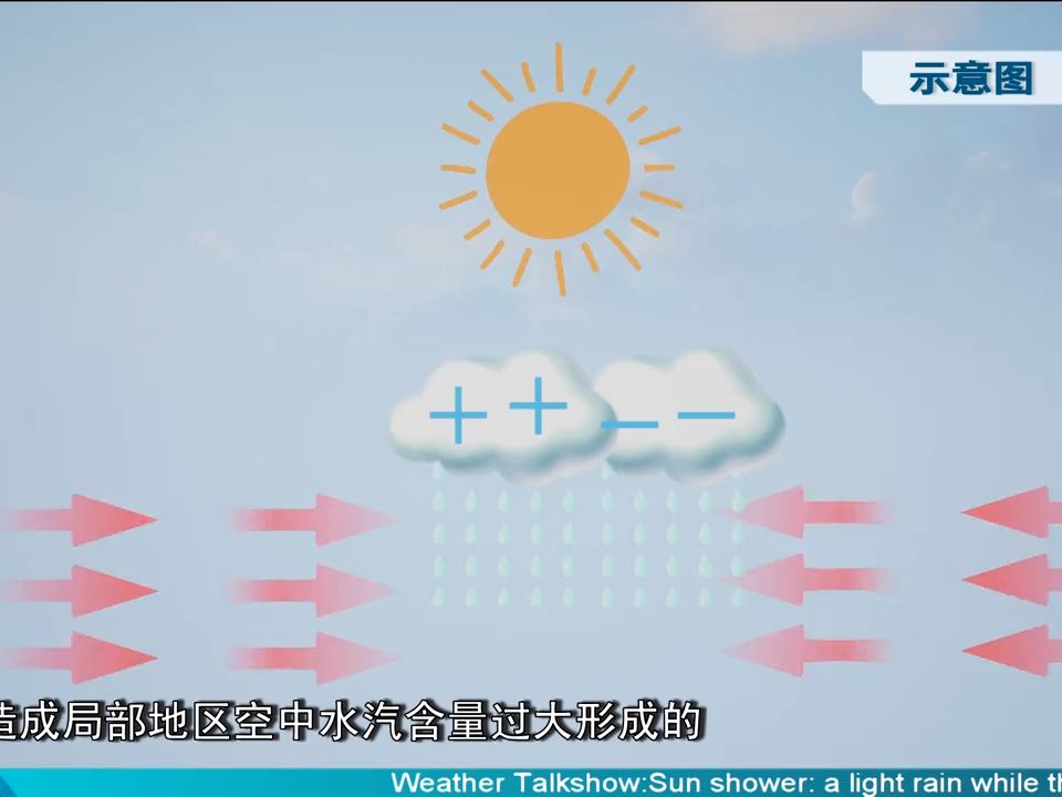 [图]《冷涡蓝》丨一边天晴一边下雨，你见过这种现象吗？