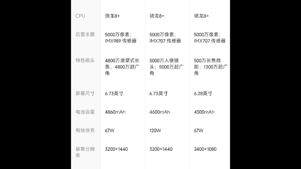 小米,红米各机型配置对比哔哩哔哩bilibili