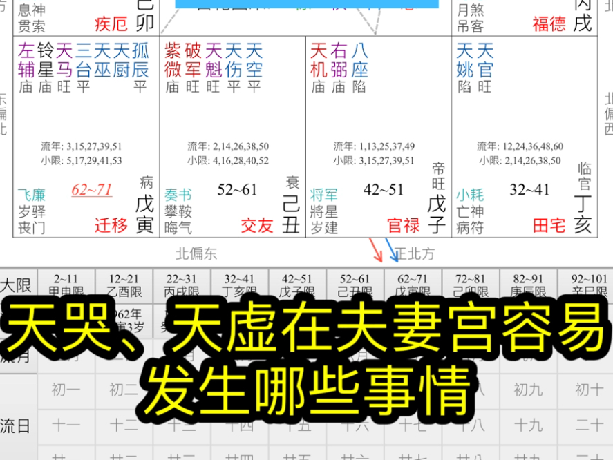 天哭、天虚在夫妻宫容易发生哪些事情 紫微斗数哔哩哔哩bilibili