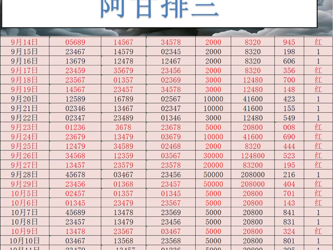 10月稳定排三推荐,上岸回血,今日排三推荐,今日排三预测,今日排三预选分析,每日排列三预测每日排列三推荐,每日排列三预选分析,每日排列三分...