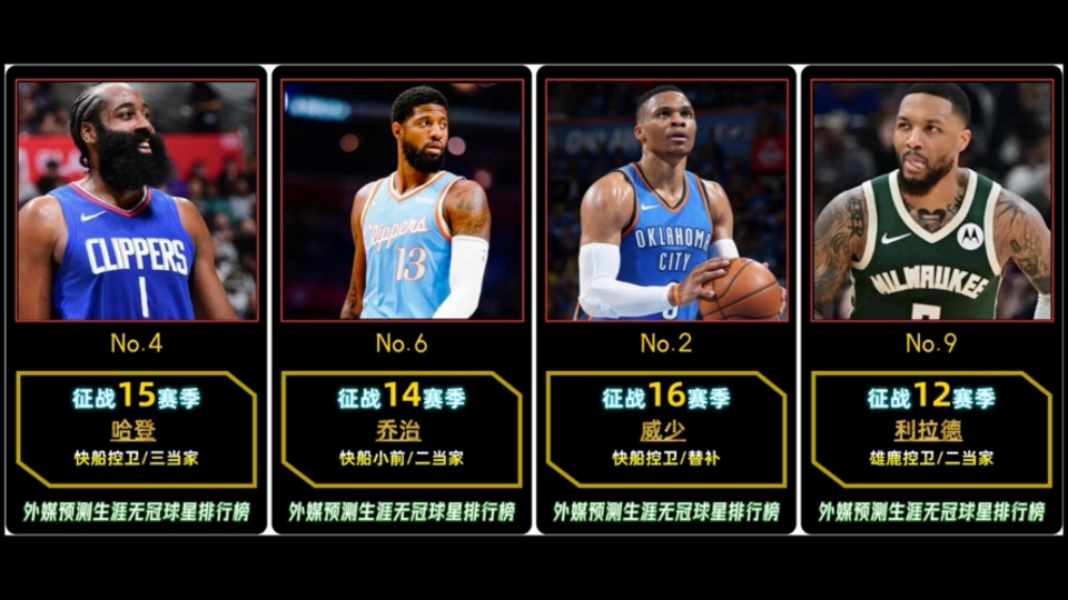 你会信吗,美媒预测生涯无冠的nba球星哔哩哔哩bilibili