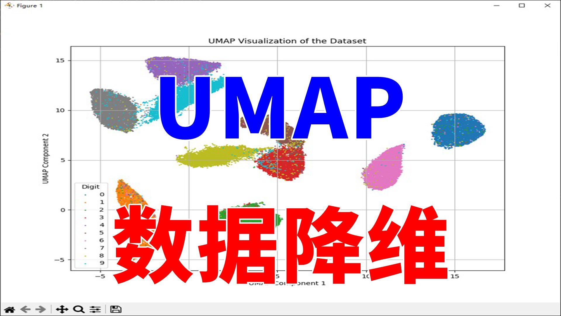 UMAP数据降维是什么?如何使用?哔哩哔哩bilibili