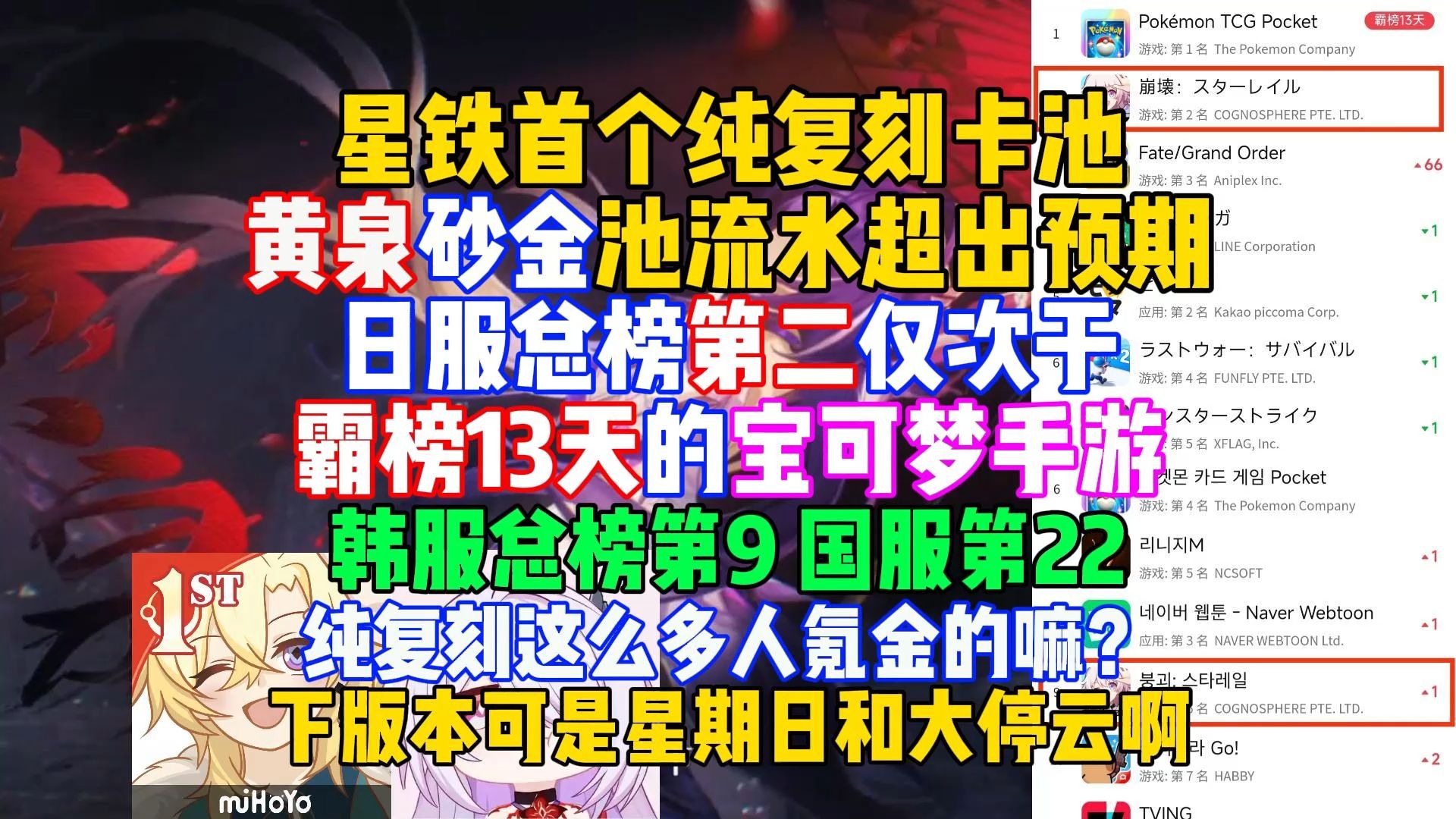 星铁首个纯复刻池黄泉砂金流水超出预期,日服总榜第二仅次于霸榜13天的宝可梦手游,纯复刻都有这么多人氪金嘛?游戏杂谈