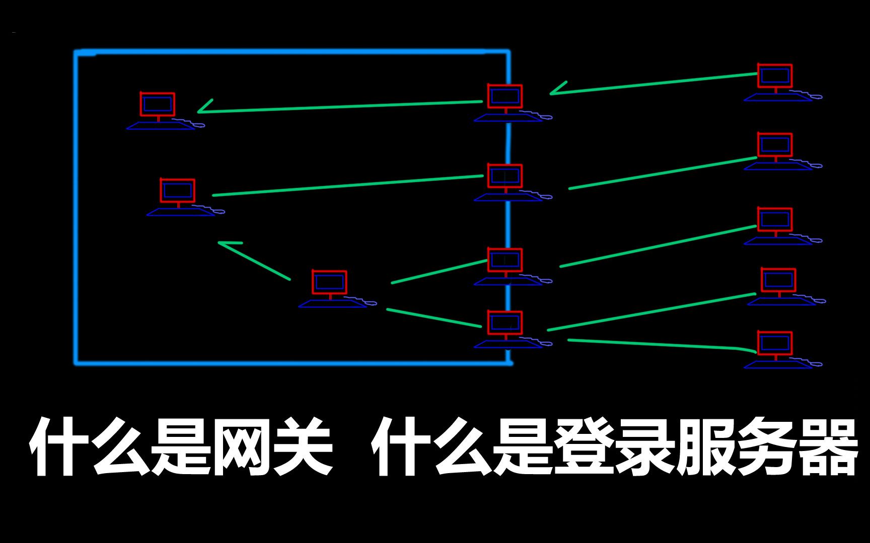 91 什么是登陆服务器什么是网关哔哩哔哩bilibili