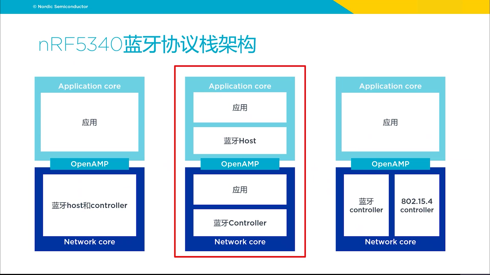 [nRF5340] 双核蓝牙芯片 nRF5340开发实践哔哩哔哩bilibili