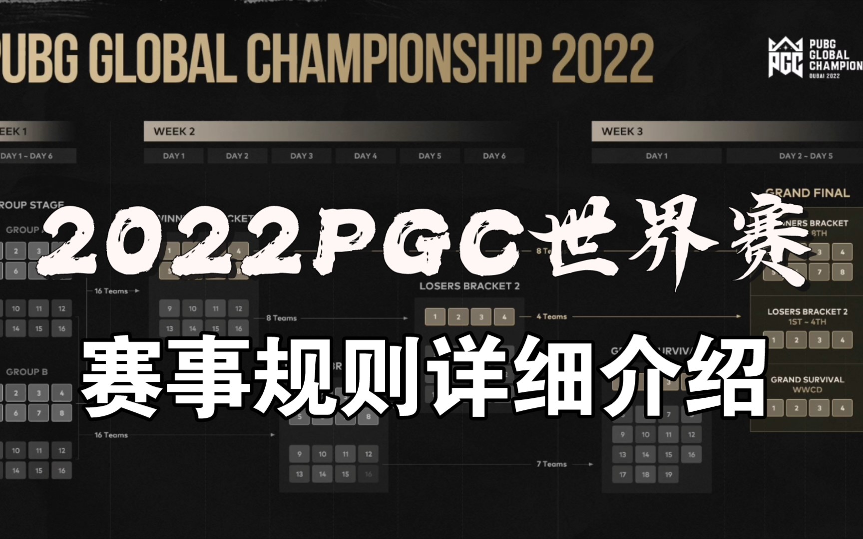 2022PGC世界赛赛事规则详细介绍!吃鸡赛制终于来了!哔哩哔哩bilibili赛事