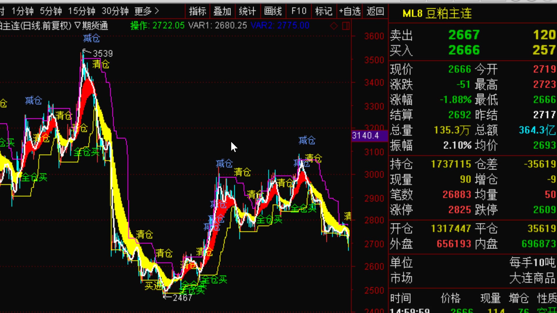 [图]CCTV期货大赛冠军 农民出身王月松：1.9万赚519万，2000块，做到1个亿