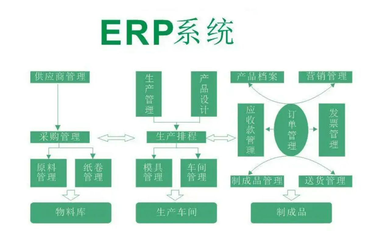 ERP10数据导入导出08.设置字体样式哔哩哔哩bilibili