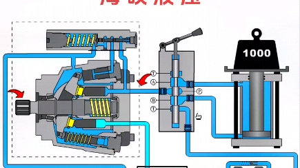 丹佛斯液压比例阀液压系统哔哩哔哩bilibili