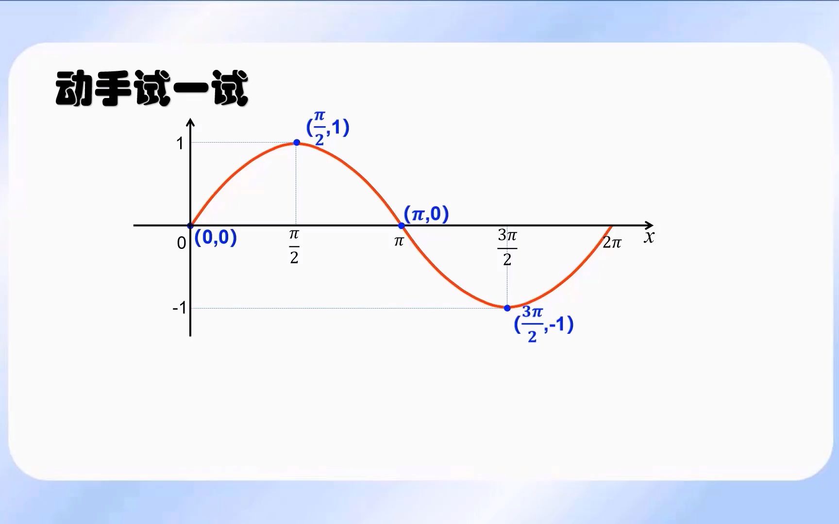 D105柞水县职业中等专业学校袁正卫《正弦函数的图像》哔哩哔哩bilibili