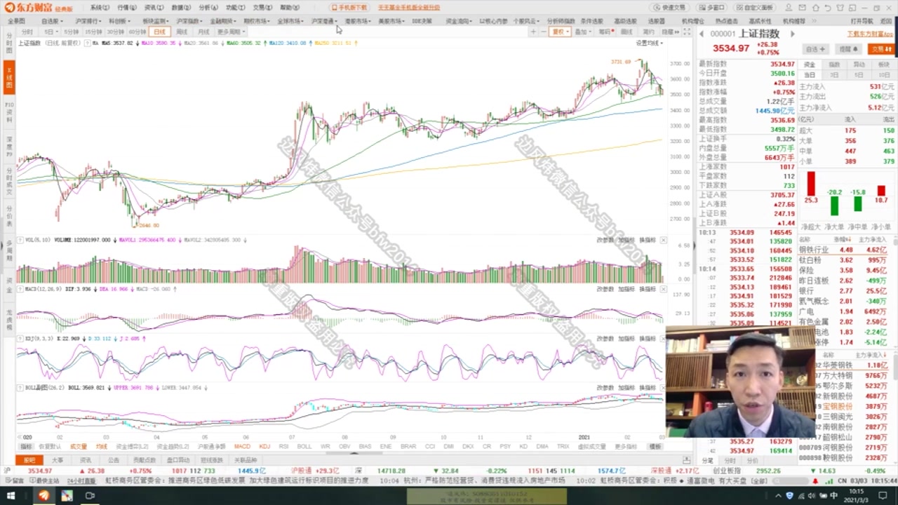 美国股评家最新股评分享炜炜道来20210303:进击的大宗们(点评:券商行业及龙头中信证券配股)大宗商品、流动性、经济复苏、利率、通胀、比特币...