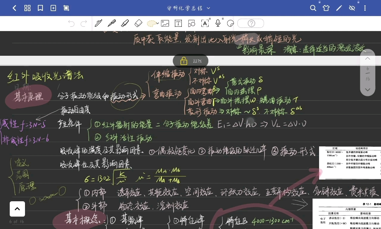 分析化学仪器分析红外吸收光谱法哔哩哔哩bilibili