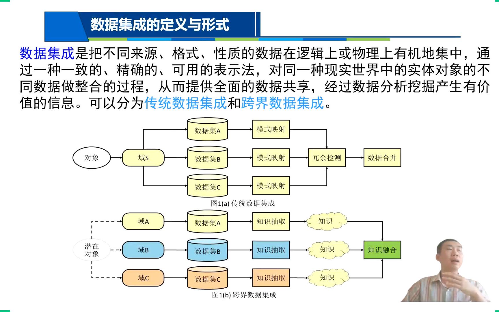 [图]大数据科学导论04CH02数据的采集与治理-数据采集