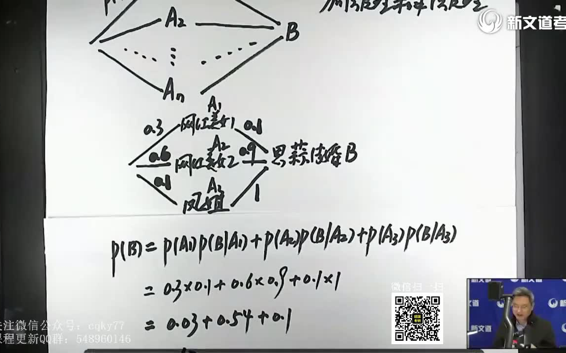 [图]2023考研数学【余丙森】概率论与数理统计