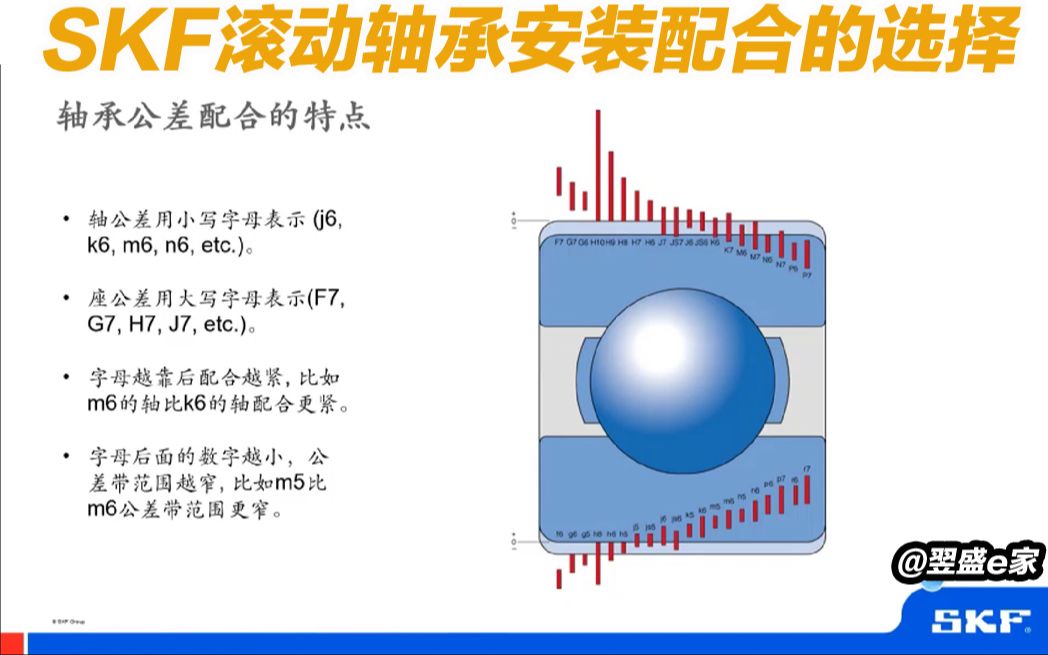 SKF滚动轴承安装配合该怎么选择?哔哩哔哩bilibili