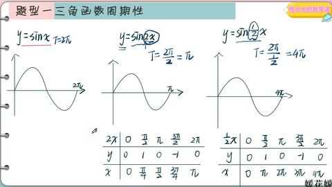 高考数学三角函数周期性的全部探究 复述笔记 哔哩哔哩