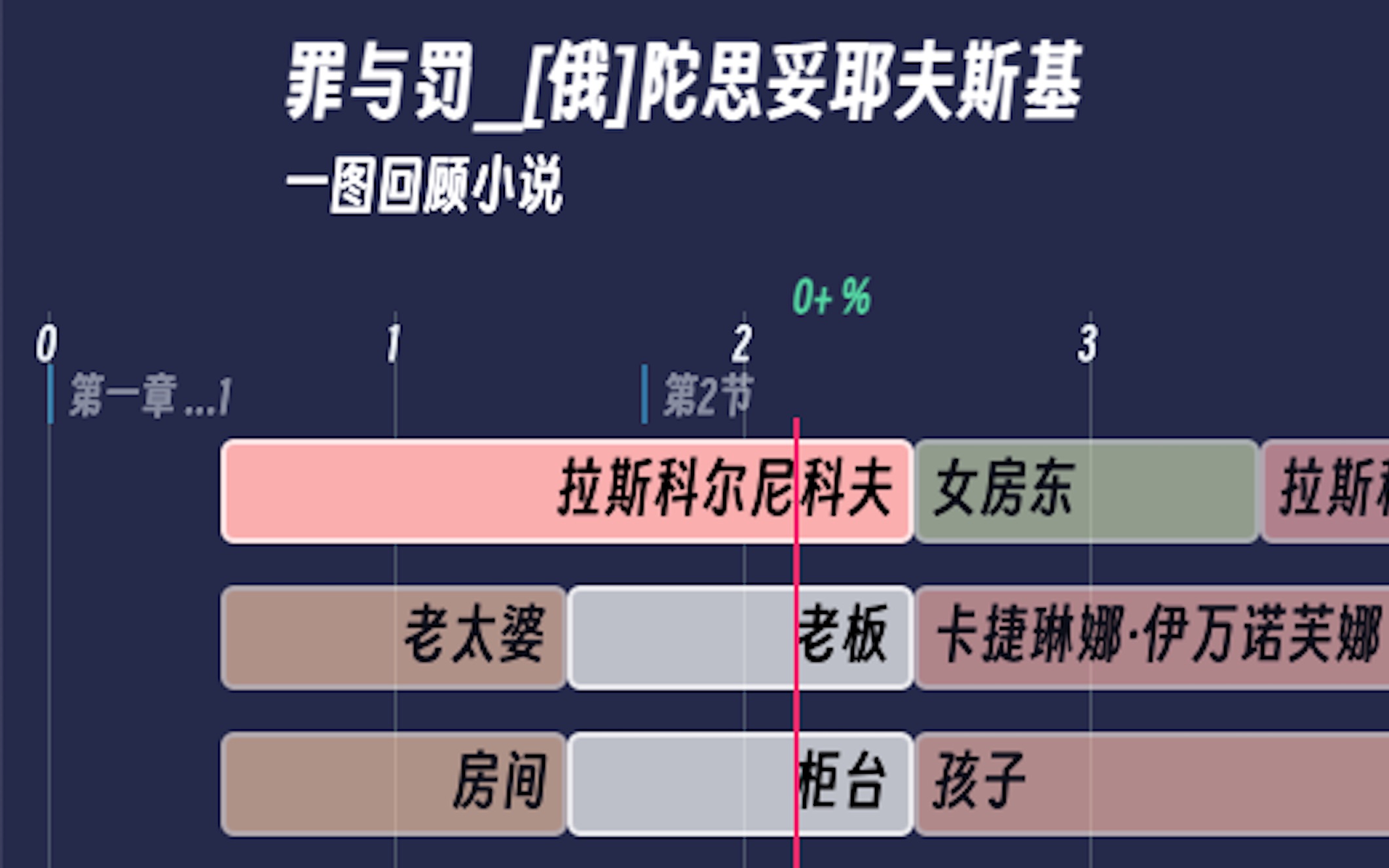 【一图回顾小说】罪与罚 [俄]陀思妥耶夫斯基哔哩哔哩bilibili