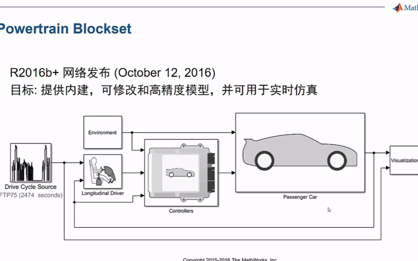 [图]MATLAB/Simulink 在汽车开发中的应用