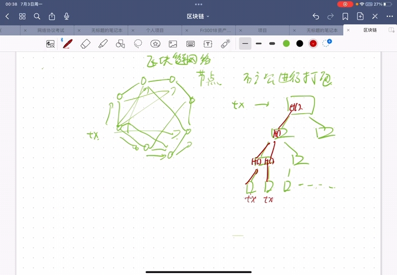 [第一次讲论文]基于代理重加密的区块链数据受控共享方案哔哩哔哩bilibili