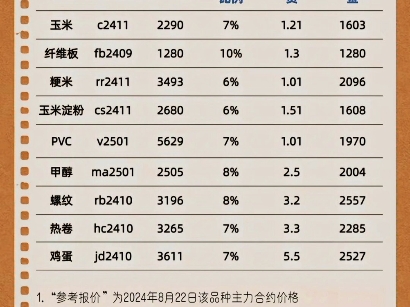 期货品种分类都有哪些呢,多少可以做#期货 #期货知识 #期货交易心得 #期货开户哔哩哔哩bilibili