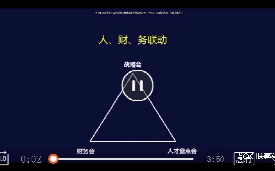 年底三会:企业每年必开的三个会议哔哩哔哩bilibili