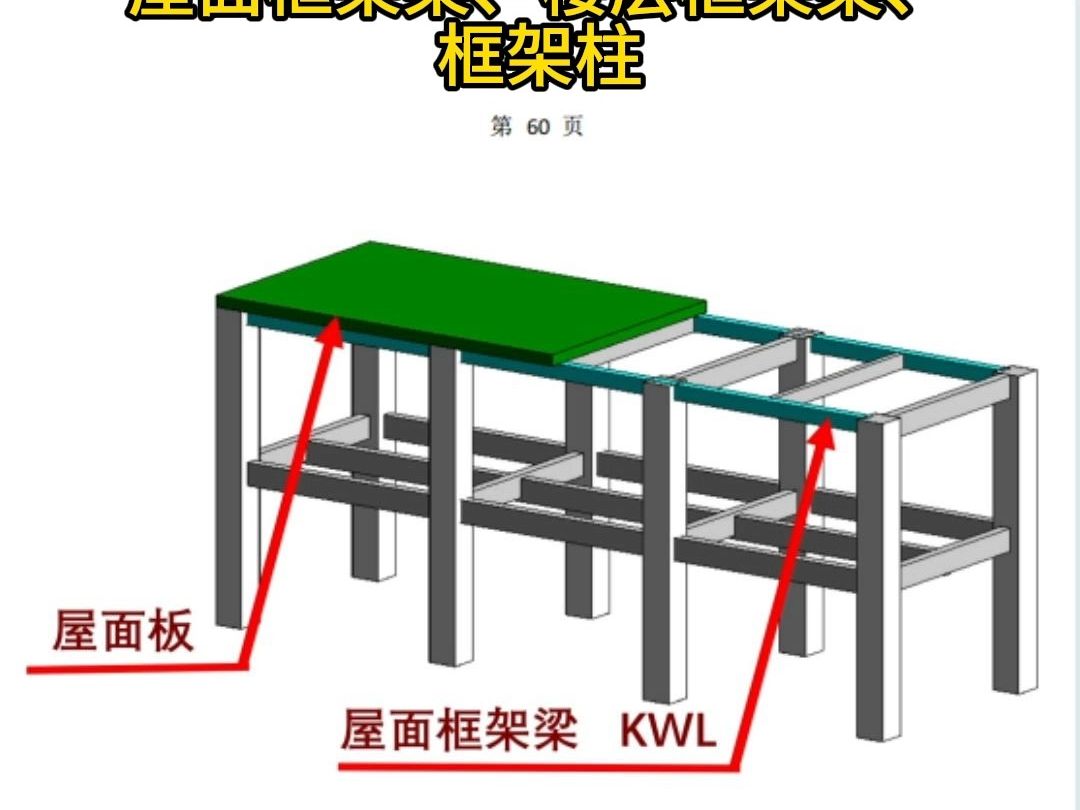 楼板、屋面板 、屋面框架梁、楼层框架梁、框架柱都是什么样的?哔哩哔哩bilibili