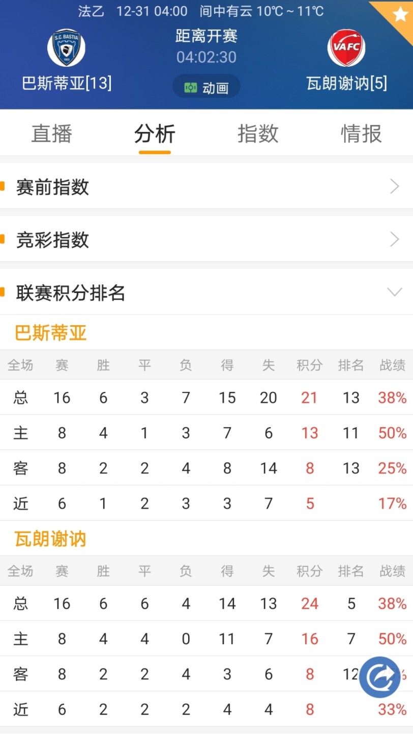 【法乙】1230巴斯蒂亚vs瓦朗谢纳,进球数小于二哔哩哔哩bilibili
