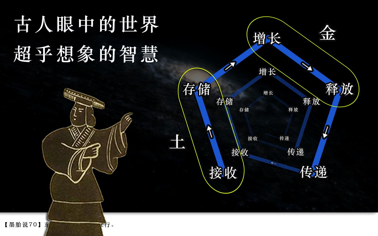 万物五行:东方文明的智慧,远超你的想象.【墨胎说70】哔哩哔哩bilibili