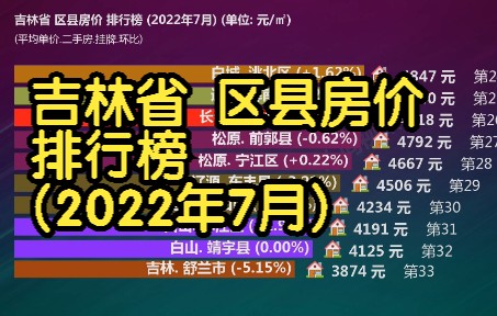 吉林省 区县房价 排行榜 (2022年7月), 42个区县大排名哔哩哔哩bilibili