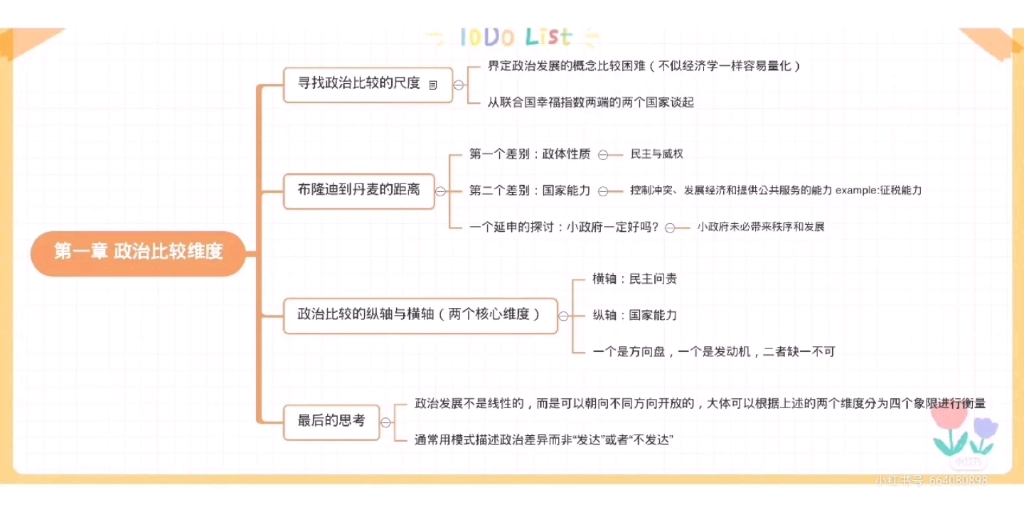 [图]比较政治学30讲第一讲思维导图