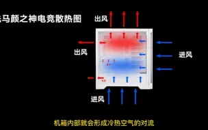 Video herunterladen: 机箱散热风道设计更合理电脑温度太高怎么散热