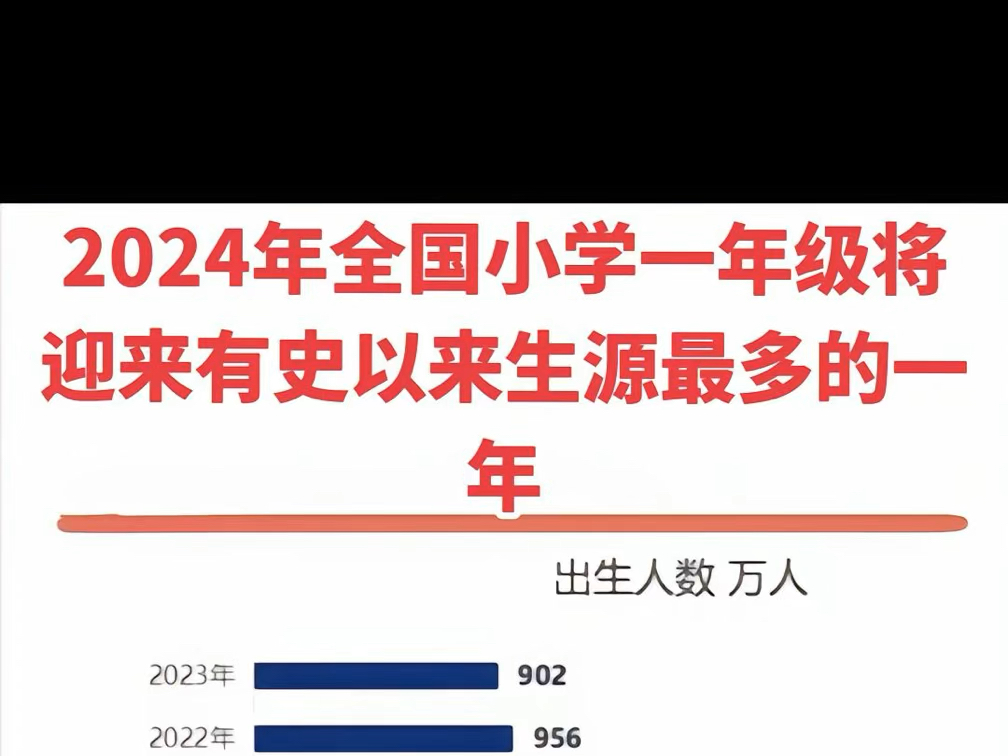 2024年全国小学一年级将迎来有史以来生源最多的一年 附带天津市市内六区 学区划分图 天津落户政策 #2024年幼升小 #2024年小学报名 #2024年开哔哩哔...