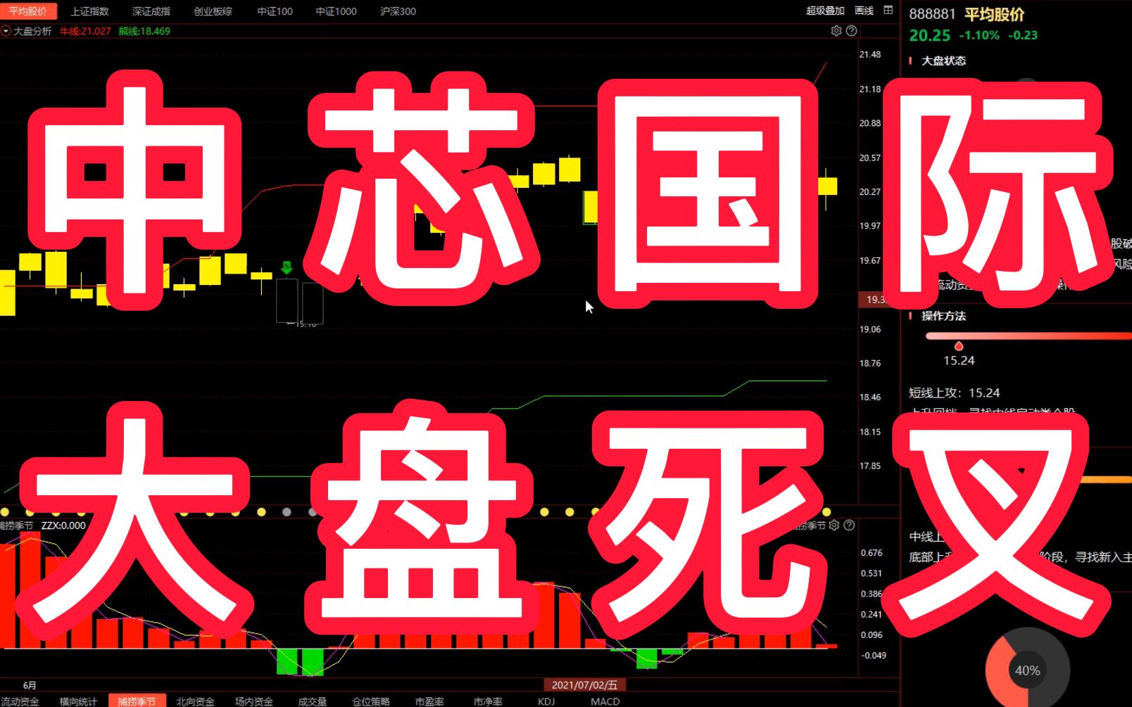 中芯国际:自身无主力资金出场拉动股价,外部又受大盘趋势影响.哔哩哔哩bilibili