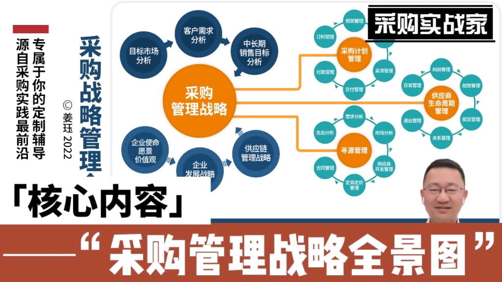 采购战略管理全景图