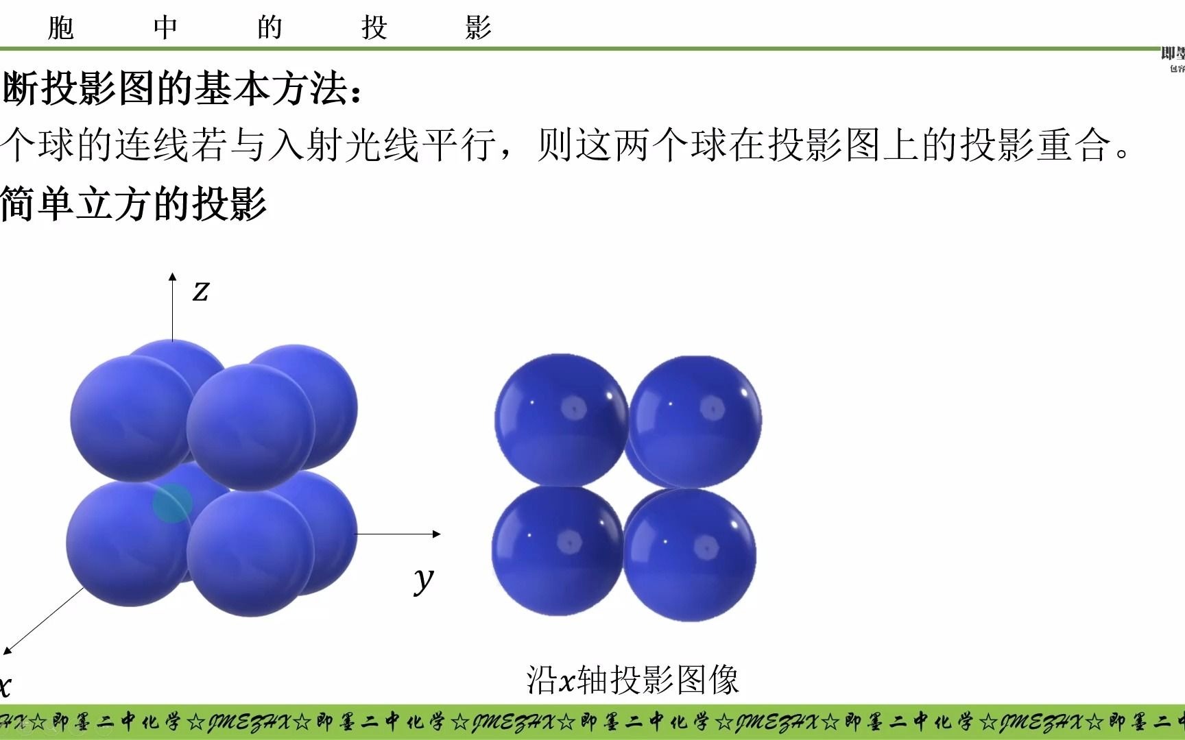 [图]晶胞中的投影-上部