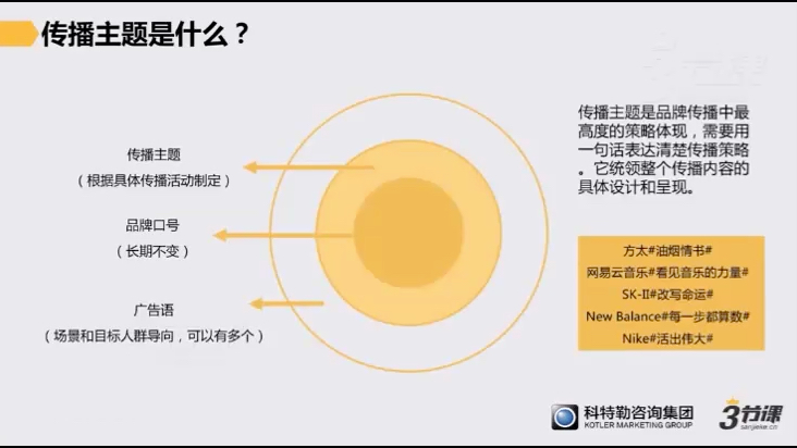 [图]科特勒营销管理课·高阶实操课-自学班（完结）