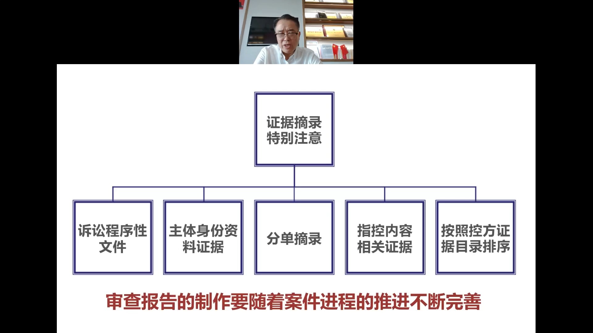 王波:《刑事辩护的实务与技巧》哔哩哔哩bilibili