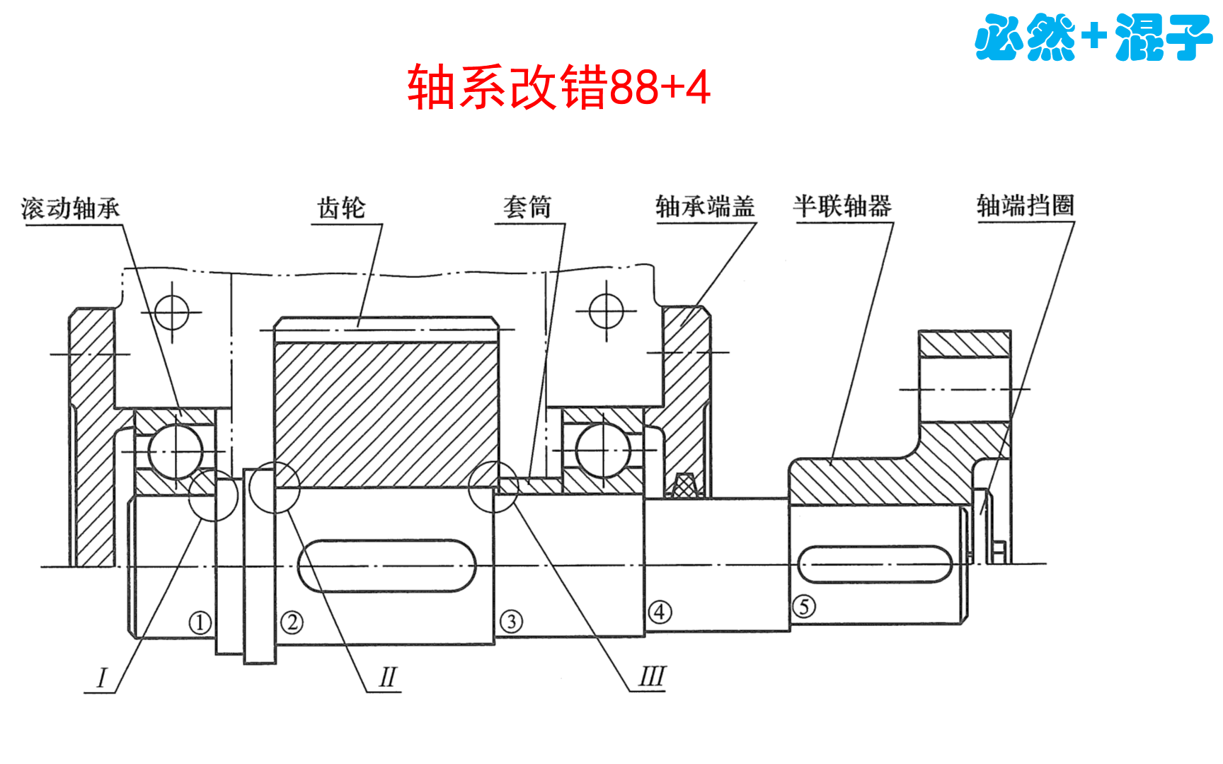 [图]25.【2023机械设计濮良贵第十版】第15章_轴系改错（下）