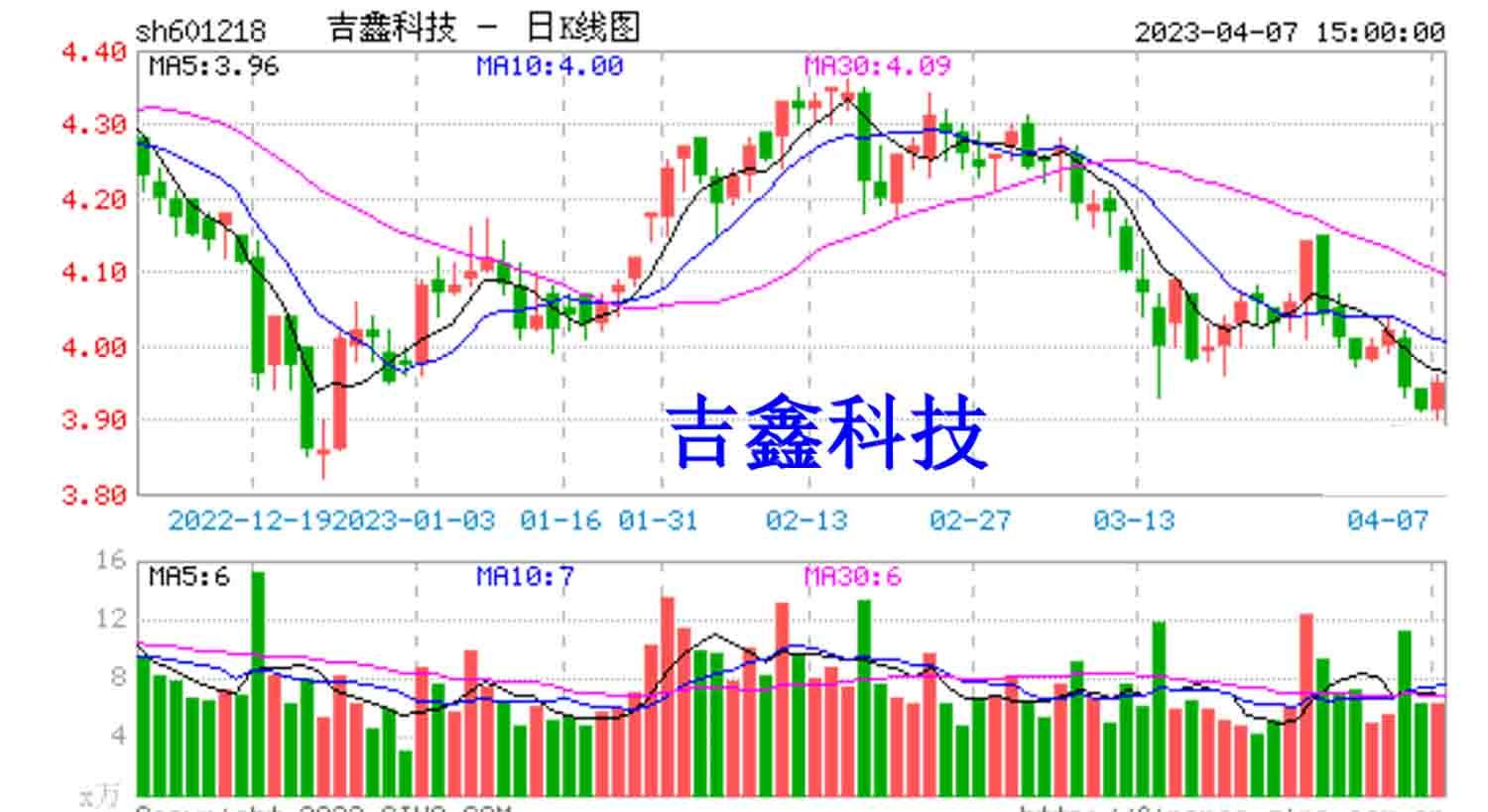 吉鑫科技业绩下降或不影响上市公司维权哔哩哔哩bilibili