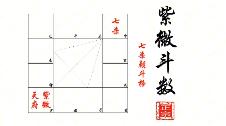 [图]#国风国学 【紫微斗数】星境篇第二十集:七杀星