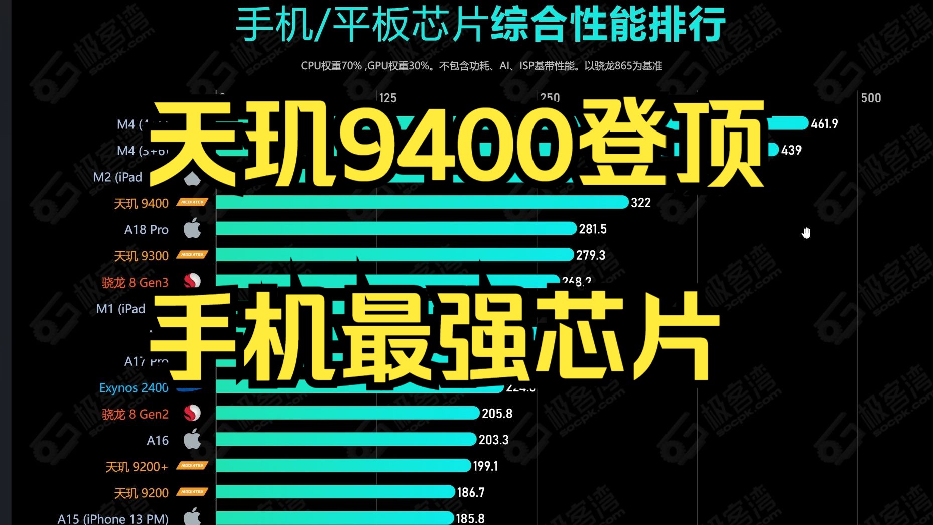 极客湾最新手机处理器天梯图(10.10)哔哩哔哩bilibili