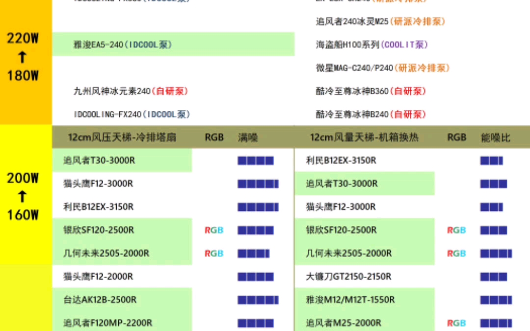 散热器及风扇排行图哔哩哔哩bilibili