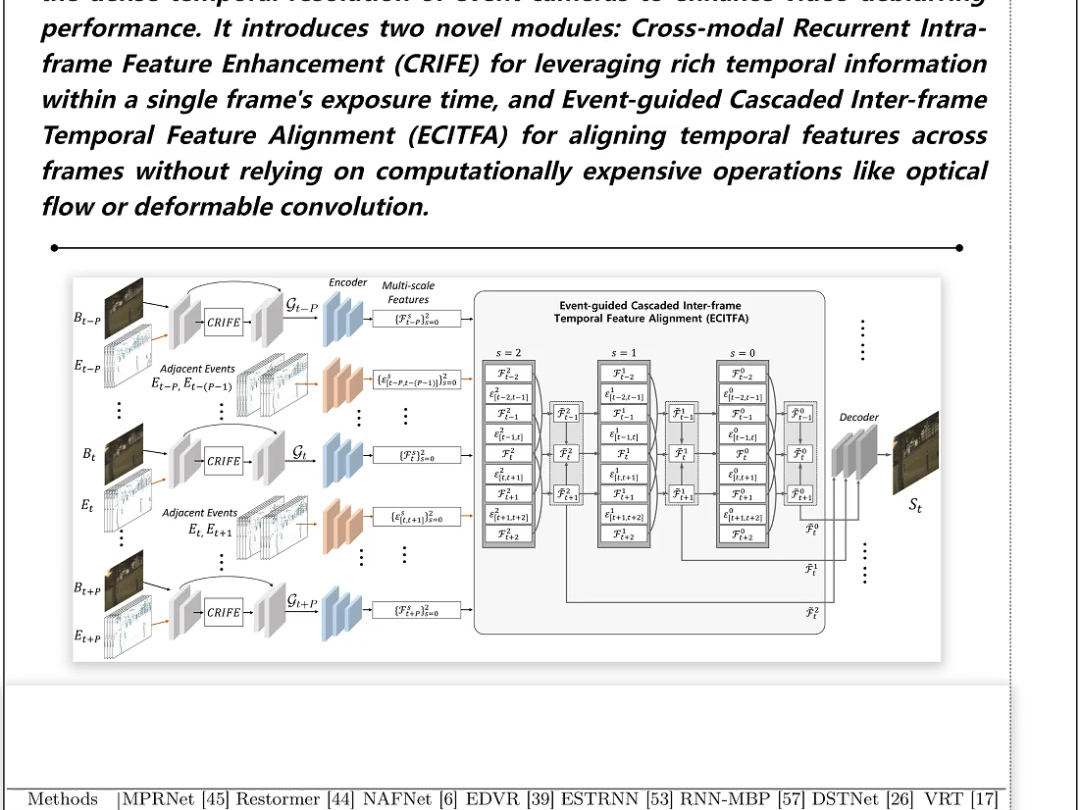 卫星图像到街景合成!上海AILab提出CrossViewDiff(今日Arxiv 8月28日)2024年8月28日Arxiv cs.CV发文量约92余篇哔哩哔哩bilibili