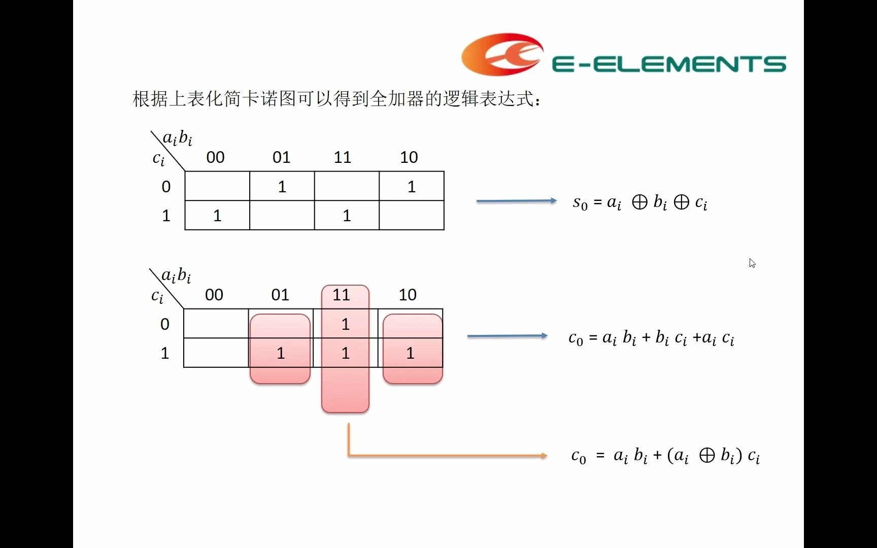 全加器基于PYNQZ2哔哩哔哩bilibili