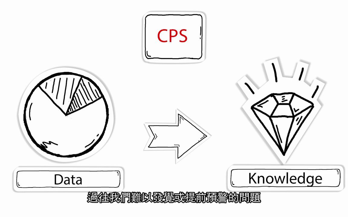 信息物理系统CPS (CyberPhysicalSystem)哔哩哔哩bilibili