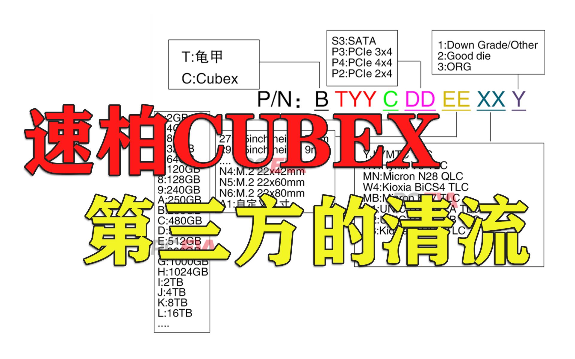 第三方的清流 速柏CUBEX两款固态硬盘测试【PCEVA】哔哩哔哩bilibili