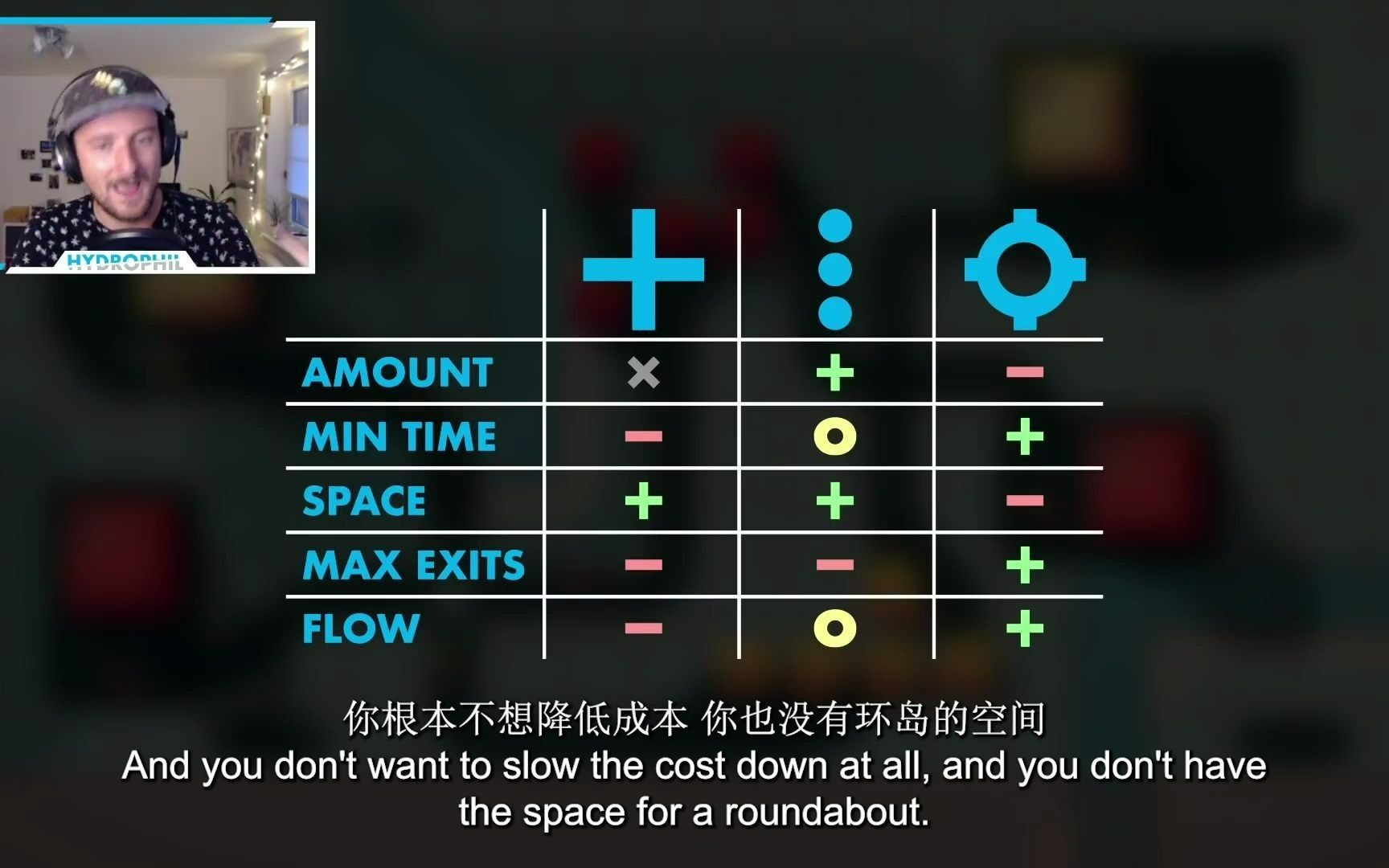 [图]【mini motorways 迷你公路】环岛vs红绿灯vs一般路口对比 中英字幕