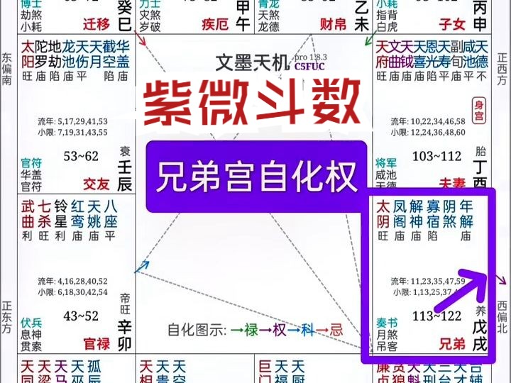 兄弟宫自化权: 我交的朋友,多半是有社会地位的