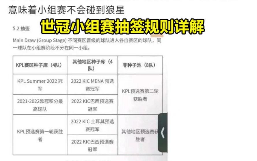 GK提前锁定世冠4强?抽签细节详解,不止小组赛避开狼星那么简单哔哩哔哩bilibili